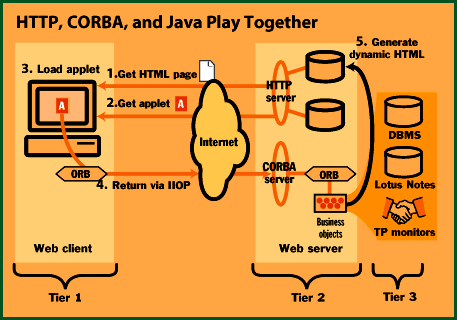 corba1gif.gif (20086 bytes)