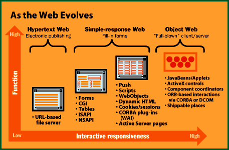 corba2.gif (16289 bytes)